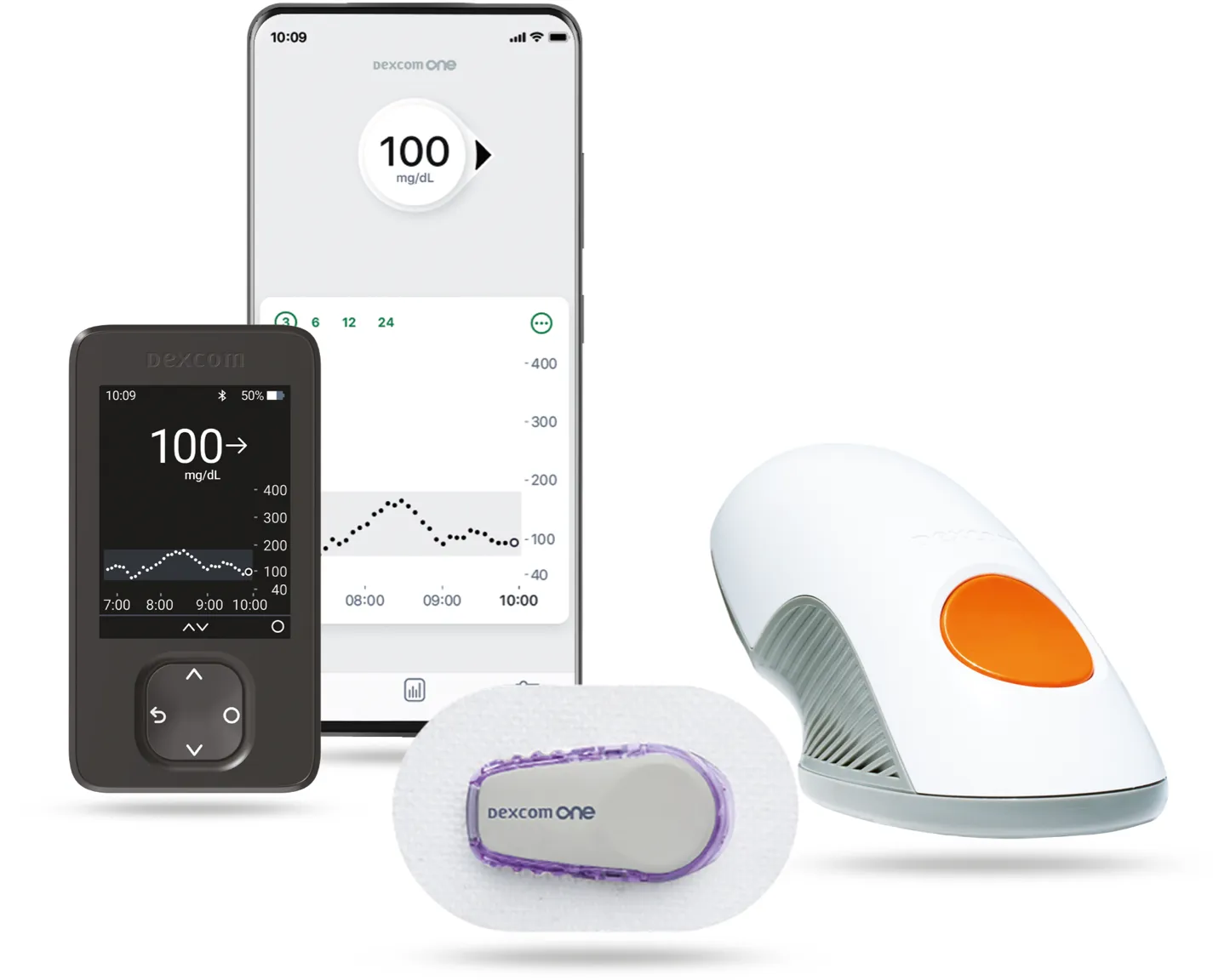 Sistema Dexcom